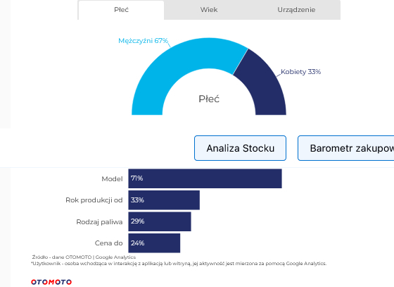 Motoryzacyjne nastroje konsumentów w październiku 