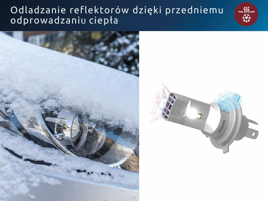 Retrofity odporne na zamarzanie