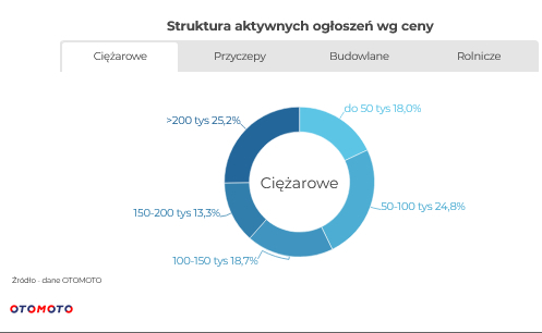 Aut szukamy w niedziele i wieczorami