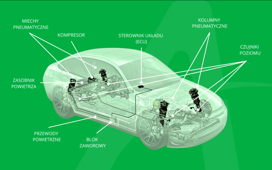 Kluczowe komponenty układu zawieszenia pneumatycznego [PORADNIK]