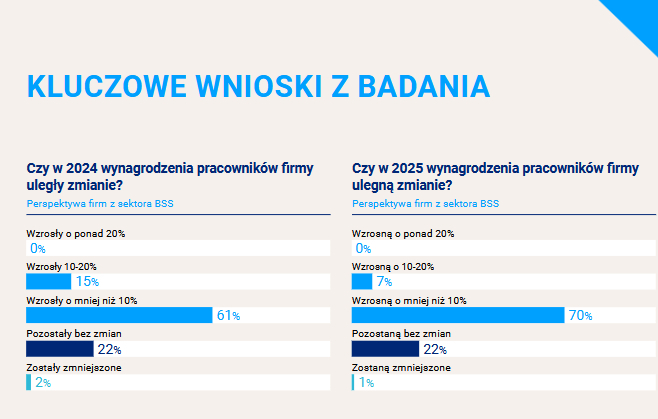 Tanio już było