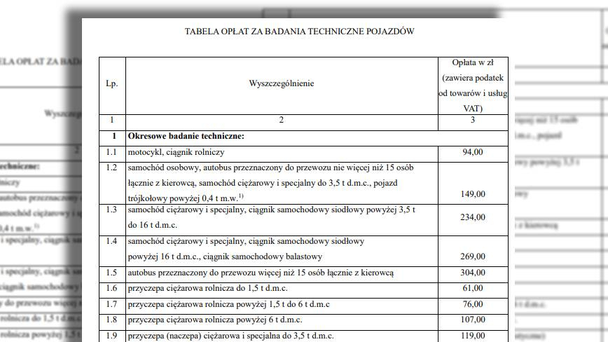 Jest projekt rozporządzenia w sprawie nowych cen badań technicznych