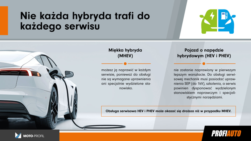 Hybrydy pod lupą mechanika. Serwis nie zawsze jest prosty i tani