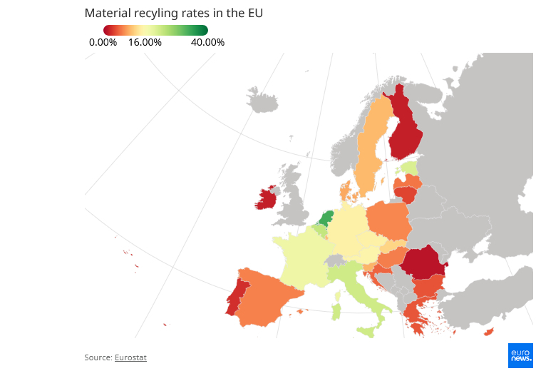 Holendrzy liderem recyklingu 
