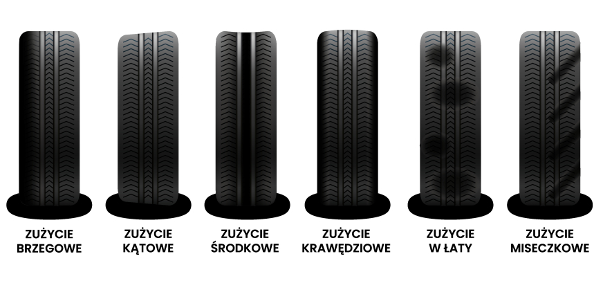 Dlaczego ustawienie geometrii to konieczność? 