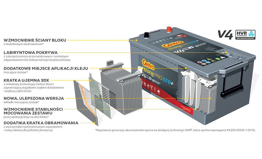 Odporność mechaniczna akumulatora