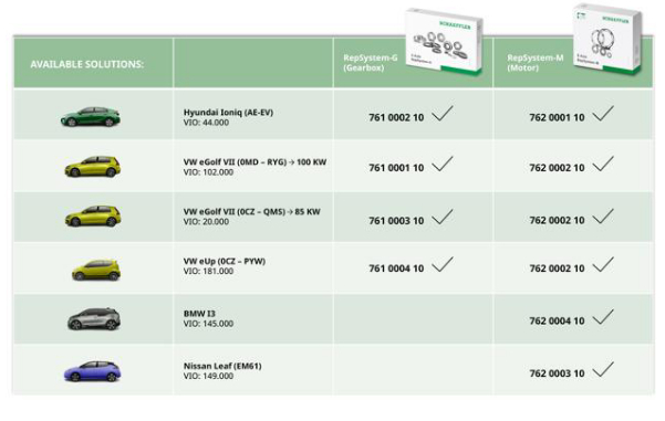 Schaeffler rozszerza ofertę dla napraw e-osi 
