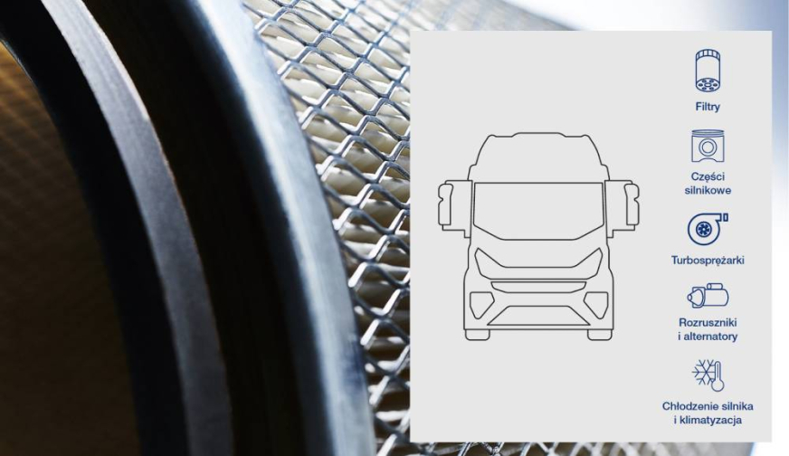 Produkty MAHLE do samochodów ciężarowych Euro 6