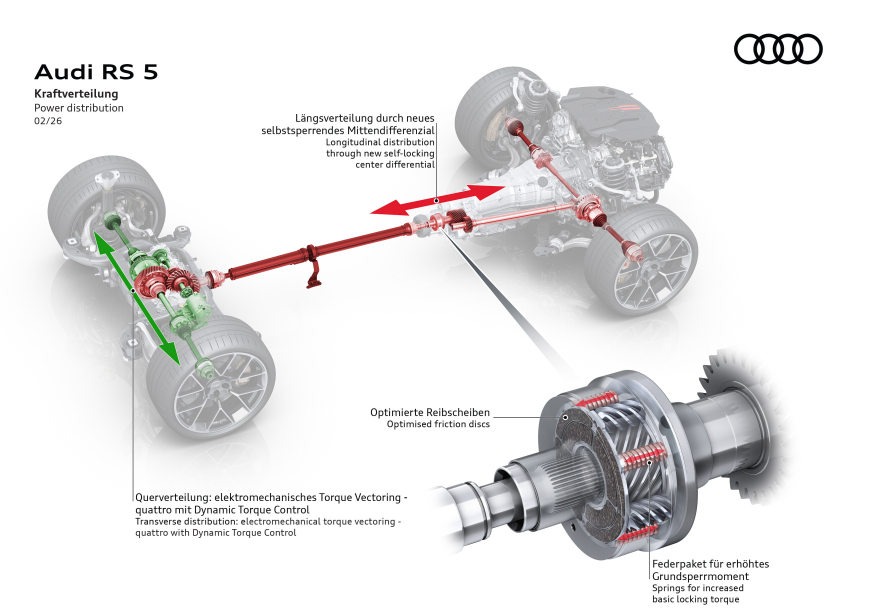 Elektromechaniczny mechanizm momentu obrotowego