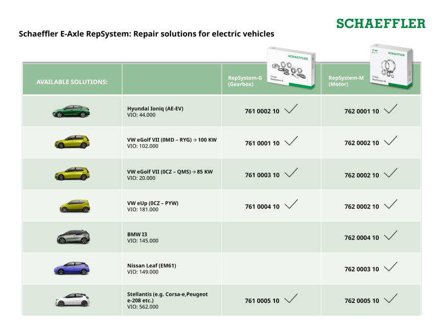 Zestawy naprawcze dla pół miliona pojazdów