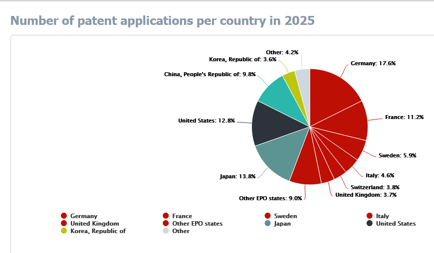 Transport motorem innowacyjności w 2025 roku