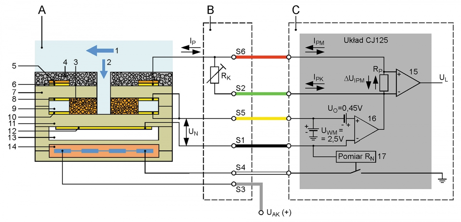 Szerokopasmowe czujniki tlenu (cz. 4) budowa czujnika