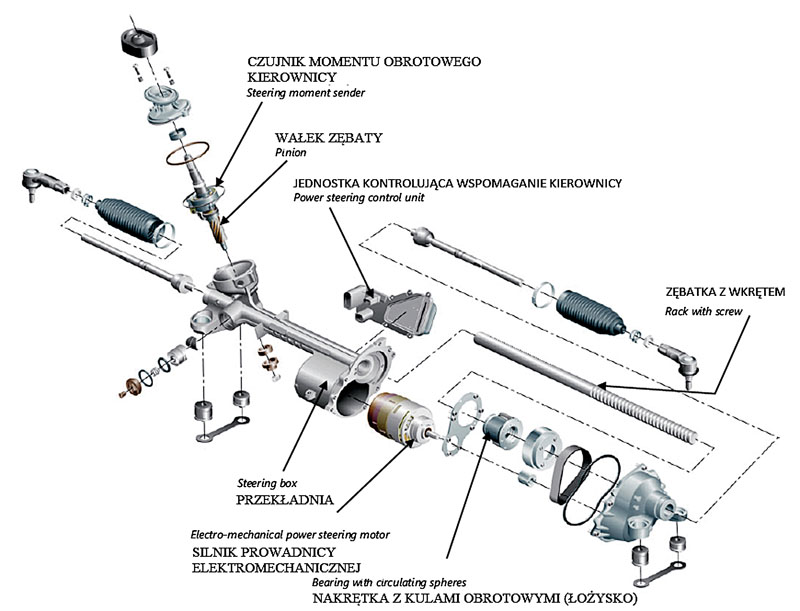 Wspomaganie Elektryczne EPS